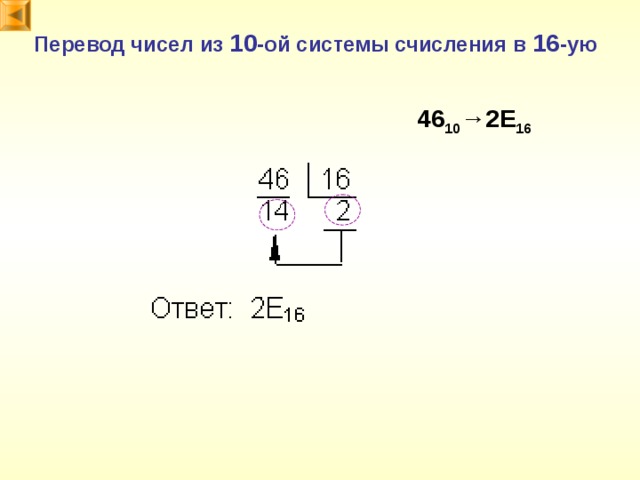 Перевод чисел из 10 -ой системы счисления в 16 -ую 46 10 →2 E 16