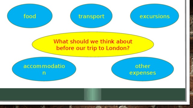 food excursions transport What should we think about before our trip to London? accommodation other expenses