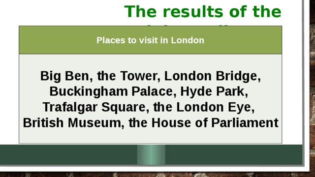 The results of the opinion poll Places to visit in London  Big Ben, the Tower, London Bridge, Buckingham Palace, Hyde Park, Trafalgar Square, the London Eye, British Museum, the House of Parliament