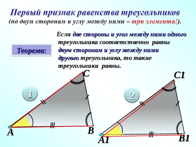Если две стороны и угол между ними одного  треугольника соответственно равны  двум сторонам и углу между ними  другого треугольника, то такие  треугольники равны.  Теорема: С С1 1 2     В А В1 А1 20