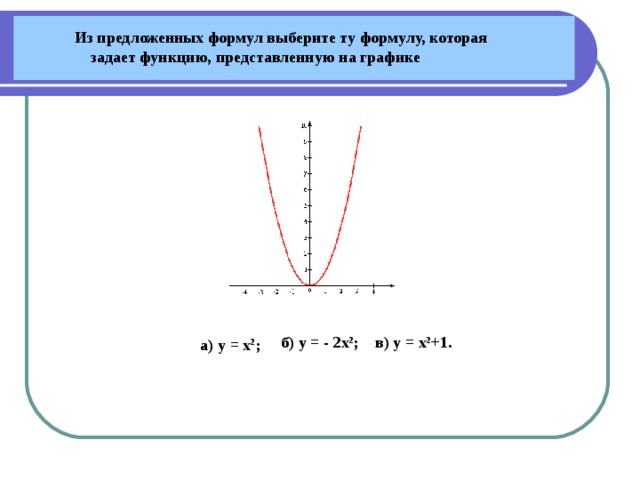 Из предложенных формул выберите ту формулу, которая  задает функцию, представленную на графике  б) у = - 2x 2 ;    в) у = x 2 +1.  а) у = х 2 ;