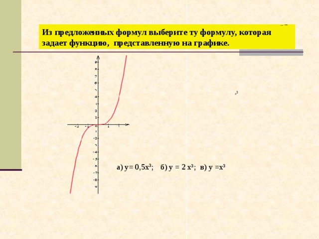 Из предложенных формул выберите ту формулу, которая задает функцию, представленную на графике. б) у  = 2 х 3 ;  в) y =х 3  а) у= 0,5х 3 ;