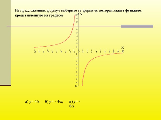 Из предложенных формул выберите ту формулу, которая задает функцию, представленную на графике а) у= 4/х;    б) у= - 4/х;    в) у= - 8/х.