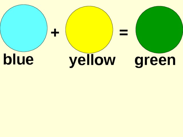 + = blue yellow green