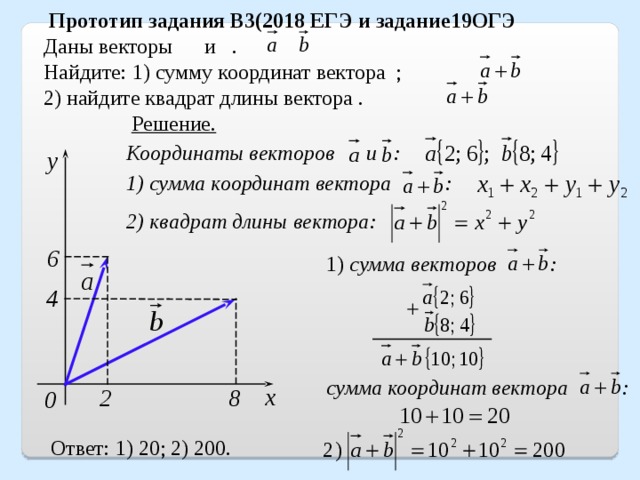 Прототип задания B3(2018 ЕГЭ и задание19ОГЭ Даны векторы и . Найдите: 1) сумму координат вектора ; 2) найдите квадрат длины вектора . Решение. Координаты векторов и : 1) сумма координат вектора : 2) квадрат длины вектора: y 6 1) сумма векторов : 4 сумма координат вектора : x 2 8 0 Ответ: 1) 20; 2) 200. 20