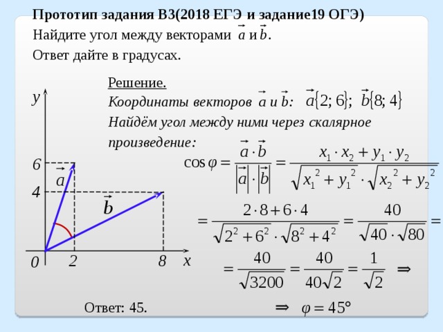 Прототип задания B3(2018 ЕГЭ и задание19 ОГЭ) Найдите угол между векторами  и . Ответ дайте в градусах. Решение. y Координаты векторов и : Найдём угол между ними через скалярное произведение: 6 4 x 2 8 0 ⇒ ⇒ Ответ: 45. 20