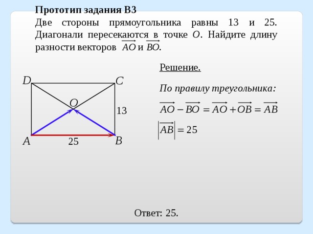Прототип задания B3 Две стороны прямоугольника равны 13 и 25. Диагонали пересекаются в точке О . Найдите длину разности векторов  и  . Решение. D С По правилу треугольника: О 13 В А 25 Ответ: 25.