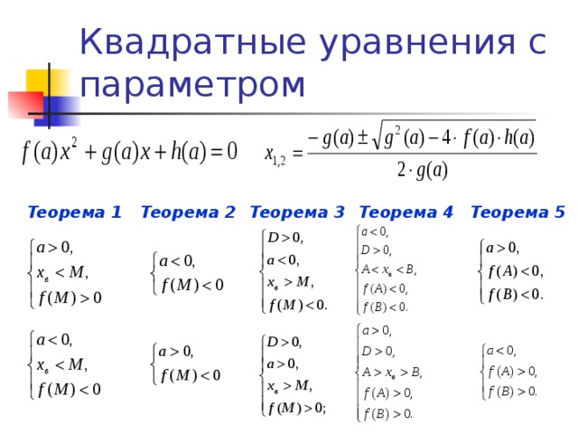 Квадратные уравнения с параметром Теорема 1 Теорема 2 Теорема 3 Теорема 4 Теорема 5