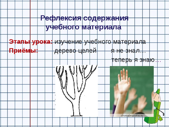 Рефлексия содержания  учебного материала  Этапы урока:  изучение учебного материала Приёмы:  дерево целей я не знал…  теперь я знаю …
