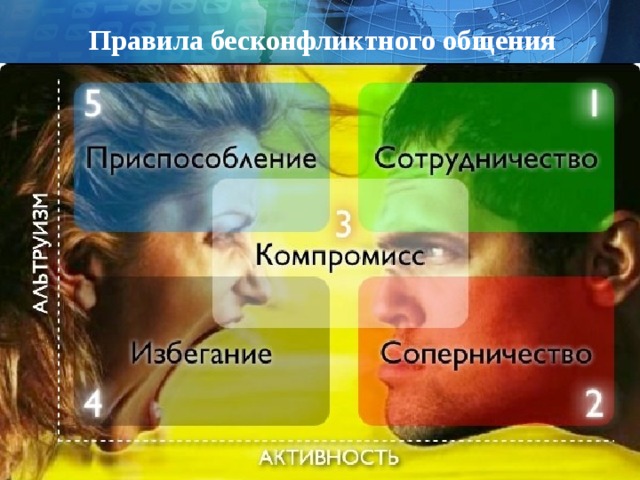 Правила бесконфликтного общения http://www.deti-66.ru 