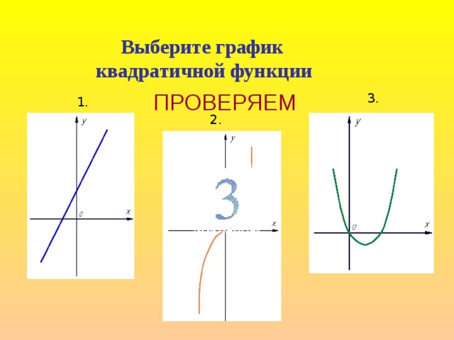 Выберите график квадратичной функции ПРОВЕРЯЕМ 3. 1. 2.