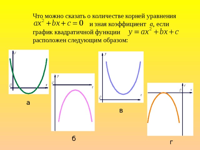 Что можно сказать о количестве корней уравнения  и зная коэффициент а , если график квадратичной функции расположен следующим образом: а в б г