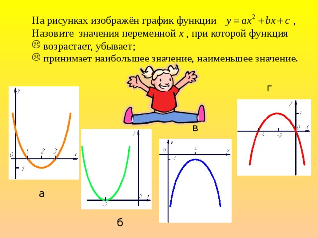 На рисунках изображён график функции , Назовите значения переменной х , при которой функция  возрастает, убывает;  принимает наибольшее значение, наименьшее значение. г в а б