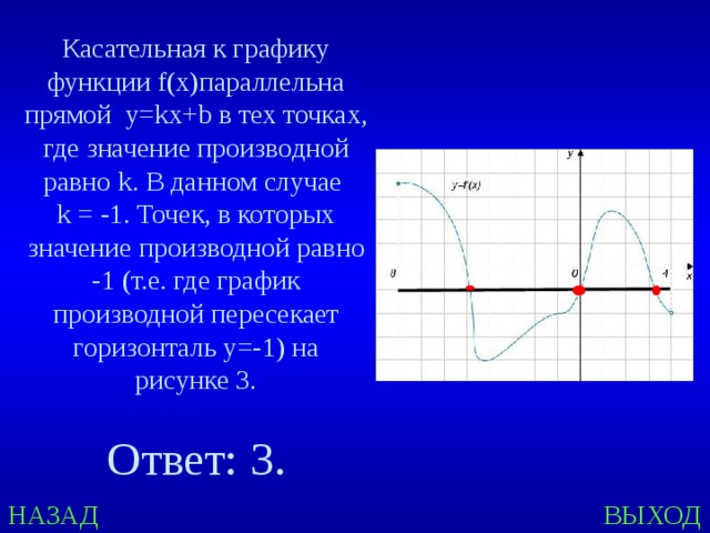 Касательная к графику функции f(x)параллельна прямой у= k x+b в тех точках, где значение производной равно k . В данном случае k = -1. Точек, в которых значение производной равно -1 (т.е. где график производной пересекает горизонталь y=-1) на рисунке 3. Ответ: 3. НАЗАД ВЫХОД