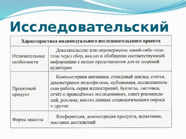 Продукт индивидуального проекта. Характеристика исследовательского проекта. Особенности исследовательмкогопроекта. Продукт исследовательского проекта. Особенности проекта исследовательского особенности.