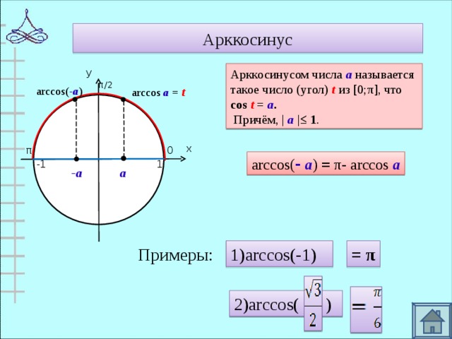 Арккосинус Арккосинусом числа а  называется такое число (угол) t  из [0; π ], что cos t =  а .  Причём, |  а  |≤ 1 . у π/2 arccos( - а ) arccos а  = t  х π 0 arccos( - а ) =  π - arccos  а -1 1 а -а Примеры: 1) arccos(-1) = π 2)arccos( )
