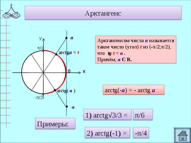 Арктангенс а у Арктангенсом числа а  называется такое число (угол) t из (- π/2;π/2 ), что  tg t = а . Причём, а  Є R . π/2 arctg а  = t arctg( - а ) = - arctg а arctg( - а  ) - π/2 - а 1) arctg√3/3 = π/6 Примеры: 2) arctg(-1) =  - π/4