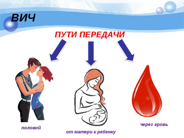 ВИЧ ПУТИ ПЕРЕДАЧИ через кровь половой от матери к ребенку