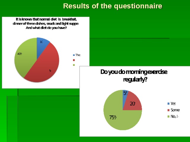 Results of the  questionnaire