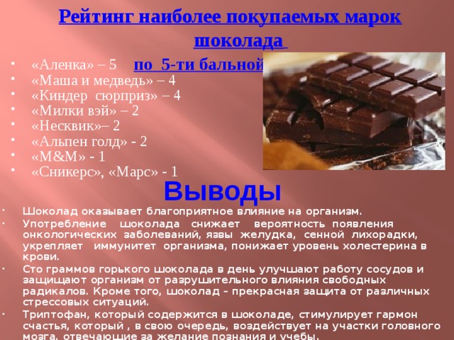Рейтинг наиболее покупаемых марок шоколада  по 5-ти бальной шкале: «Аленка» – 5 «Маша и медведь» – 4 «Киндер сюрприз» – 4 «Милки вэй» – 2 «Несквик»– 2 «Альпен голд» - 2 «М&М» - 1 «Сникерс», «Марс» - 1 Выводы Шоколад оказывает благоприятное влияние на организм. Употребление шоколада снижает вероятность появления онкологических заболеваний, язвы желудка, сенной лихорадки, укрепляет иммунитет организма, понижает уровень холестерина в крови. Сто граммов горького шоколада в день улучшают работу сосудов и защищают организм от разрушительного влияния свободных радикалов. Кроме того, шоколад – прекрасная защита от различных стрессовых ситуаций. Триптофан, который содержится в шоколаде, стимулирует гармон счастья, который , в свою очередь, воздействует на участки головного мозга, отвечающие за желание познания и учебы. В шоколаде содержатся витамины В1,В2,РР, магний, калий, натрий, железо, кальций, медь.