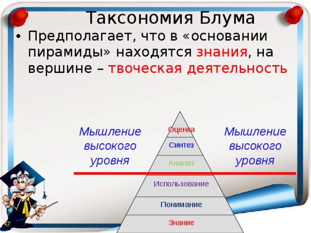 Таксономия Блума Предполагает, что в «основании пирамиды» находятся знания , на вершине – твоческая деятельность Мышление высокого уровня Мышление высокого уровня Оценка Синтез Анализ Использование Понимание Знание