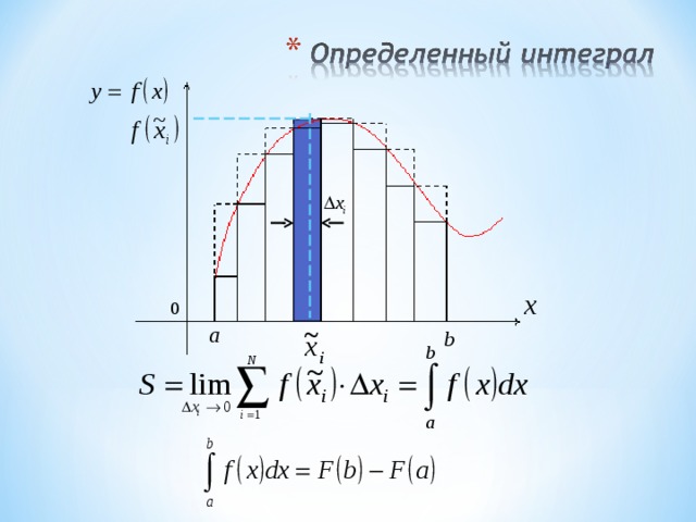 0 Понятие определенного интеграла введем на примере вычисления площади криволинейной трапеции, т.е. фигуры ограниченной графиком функции y=f(x), осью x и прямыми, перпендикулярными оси и проходящими через точки а, b. Разобьем отрезок на бесконечно малые элементы длиной  xi и обозначим некоторое среднее значение координаты i-го элемента. На каждом элементе построим прямоугольник высотой f(xi), площадь которого  Si=f(xi)  xi. Вычисление производится по формуле Ньютона –Лейбница, где F(x) – первообразная f(x) на отрезке.