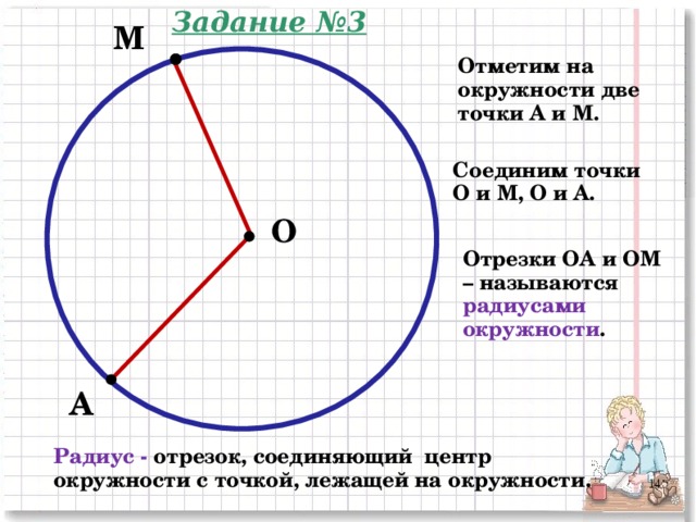 Задание №3 М Отметим на окружности две точки А и М. Соединим точки О и М, О и А. О Отрезки ОА и ОМ – называются радиусами окружности . А Радиус - отрезок, соединяющий центр окружности с точкой, лежащей на окружности. 3