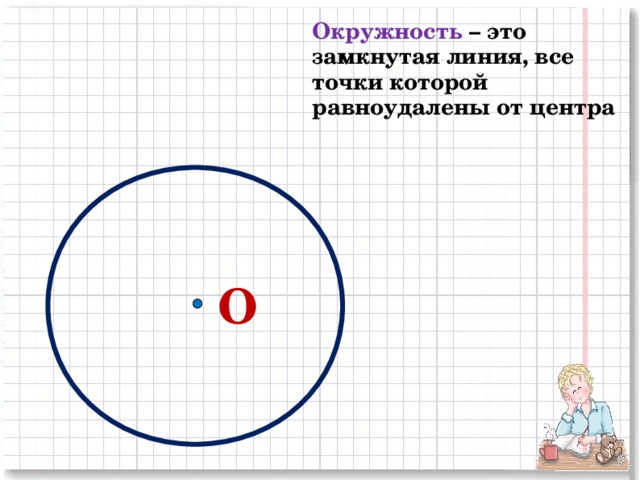 Окружность – это замкнутая линия, все точки которой равноудалены от центра О