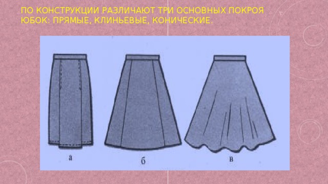 По конструкции различают три основных покроя юбок: прямые, клиньевые, конические.