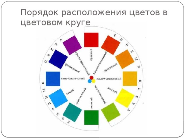 Порядок расположения цветов в цветовом круге