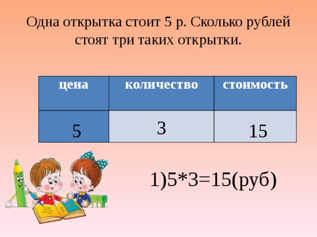Одна открытка стоит 5 р. Сколько рублей стоят три таких открытки. цена   количество      стоимость     3 5 15 1)5*3=15(руб)