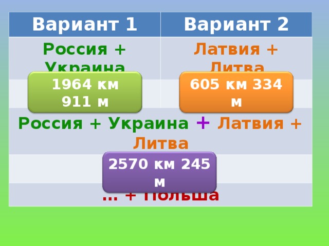 Вариант 1 Вариант 2 Россия + Украина Латвия + Литва Россия + Украина  +  Латвия + Литва … + Польша 1964 км 911 м 605 км 334 м 2570 км 245 м
