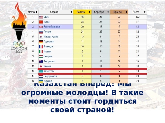 Казахстан Вперед! Мы огромные молодцы! В такие моменты стоит гордиться своей страной!
