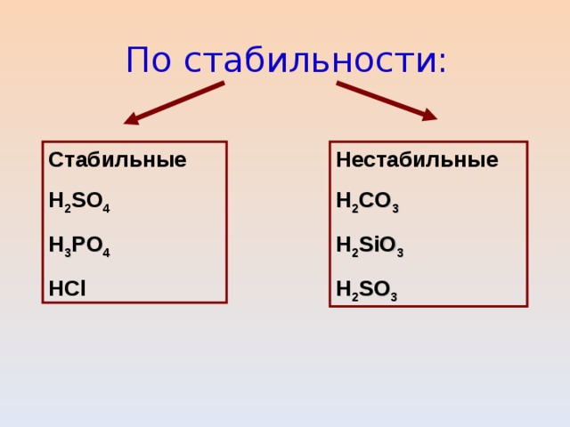 Sio класс соединения. Кислоты: состав, классификация, номенклатура. Стабильные и нестабильные кислоты. Нестабильные кислоты h2so3. HSIO кислота.