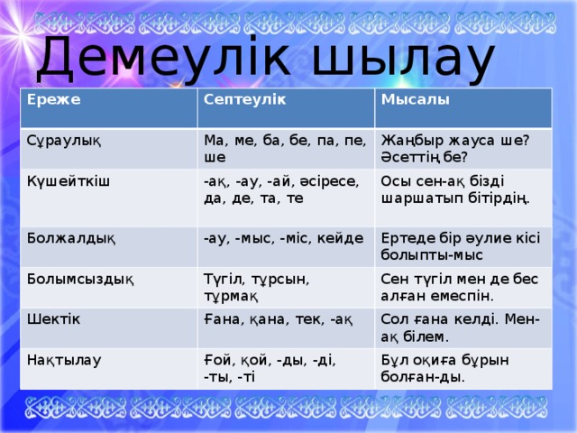 Ба пе. Шылау. Шылау дегеніміз не. Шылау презентация. Предложение на казахском языке.