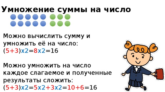 Умножение суммы на число Можно вычислить сумму и умножить её на число: ( 5+3 ) х2 = 8 х2 =16 Можно умножить на число каждое слагаемое и полученные результаты сложить: ( 5+3 ) х2 = 5 х2 +3 х2 = 10+6 =16