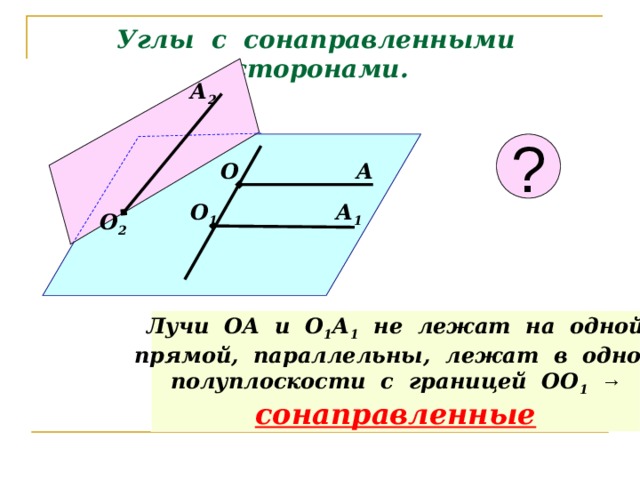 Углы с сонаправленными сторонами. А 2 ? А О О 1 А 1 О 2 Лучи ОА и О 1 А 1 не лежат на одной прямой, параллельны, лежат в одной полуплоскости с границей ОО 1  → сонаправленные