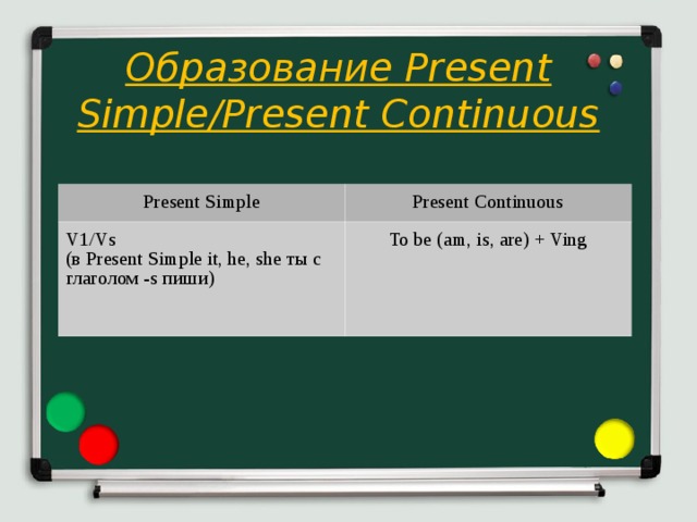 Образование Present Simple/Present Continuous   Present Simple Present Continuous V1/Vs (в Present Simple it, he, she ты с глаголом -s пиши) To be (am, is, are) + Ving