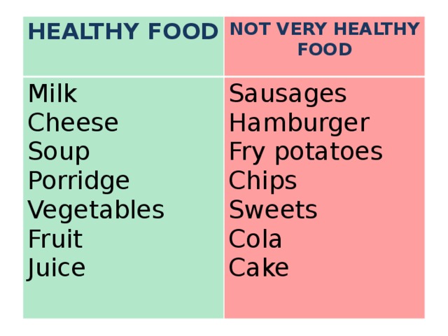 HEALTHY FOOD Milk NOT VERY HEALTHY FOOD Cheese Sausages Hamburger Soup Porridge Fry potatoes Vegetables Chips Fruit Sweets Juice Cola Cake