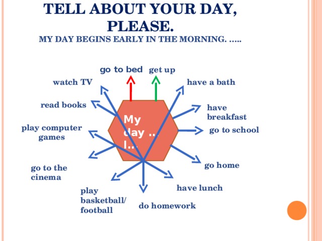 TELL ABOUT YOUR DAY, PLEASE.  MY DAY BEGINS EARLY IN THE MORNING. ….. get up go to bed watch TV have a bath read books have breakfast My day … I… play computer  games go to school go home go to the cinema have lunch play basketball/ football do homework