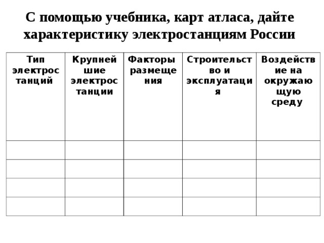 С помощью учебника, карт атласа, дайте характеристику электростанциям России Тип электростанций  Крупнейшие электростанции  Факторы размещения  Строительство и эксплуатация  Воздействие на окружающую среду
