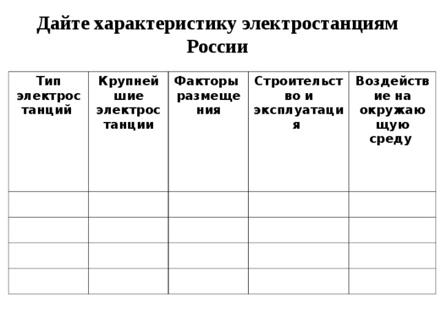 Дайте характеристику электростанциям России Тип электростанций  Крупнейшие электростанции  Факторы размещения  Строительство и эксплуатация  Воздействие на окружающую среду
