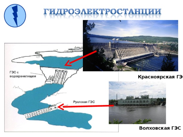 Красноярская ГЭС Волховская ГЭС