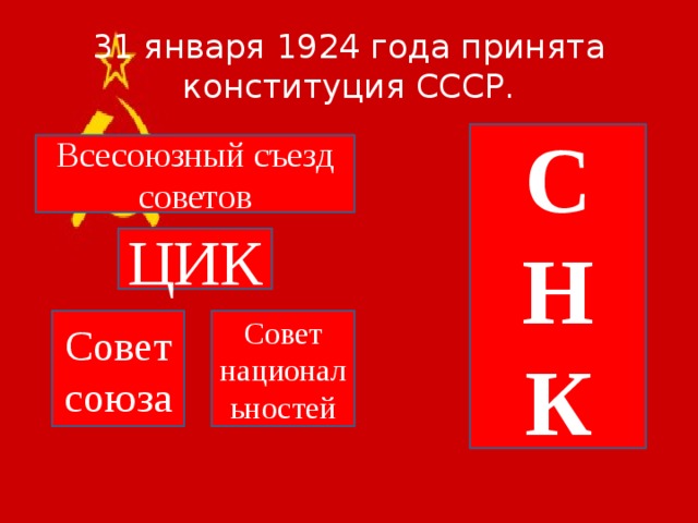 31 января 1924 года принята конституция СССР. С Н К Всесоюзный съезд советов ЦИК Совет союза Совет национальностей
