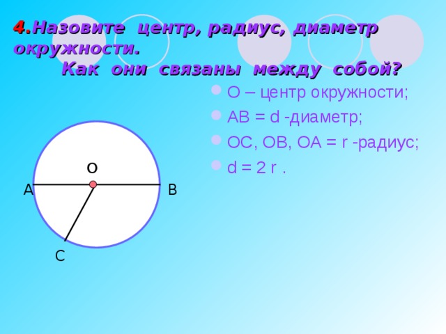 4. Назовите центр, радиус, диаметр окружности.  Как они связаны между собой? О – центр окружности; АВ = d -диаметр; ОС, ОВ, ОА = r -радиус; d = 2 r .  О А В С