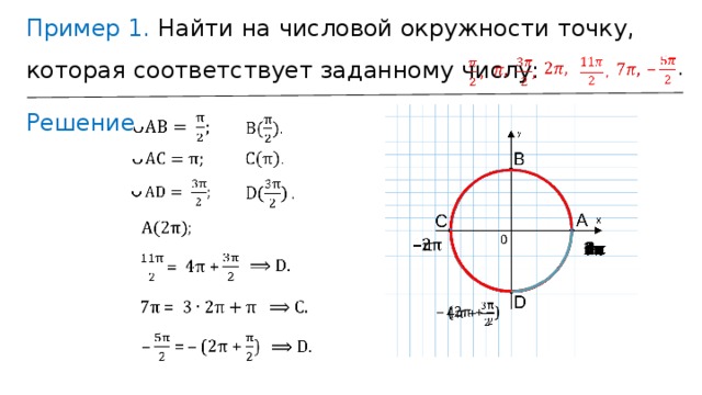 Пример 1. Найти на числовой окружности точку, которая соответствует заданному числу: Решение.