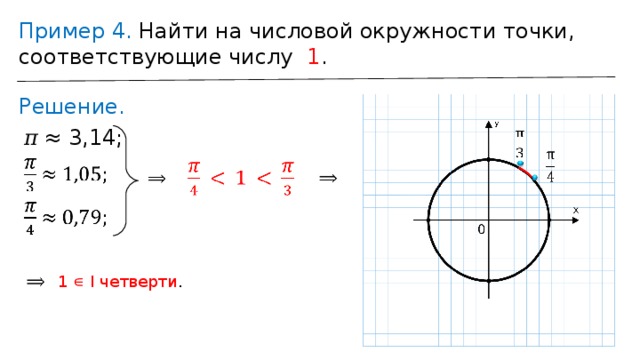 Пример 4. Найти на числовой окружности точки, соответствующие числу 1 . Решение. 𝜋 ≈ 3,14 ; 1 ∊ I четверти .