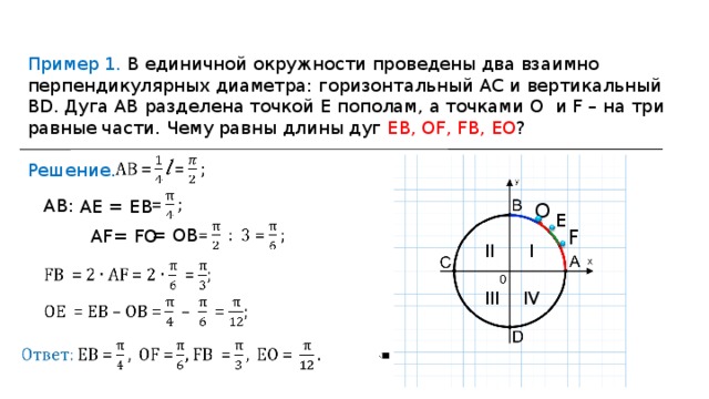 Пример 1. В единичной окружности проведены два взаимно перпендикулярных диаметра: горизонтальный AC и вертикальный BD . Дуга АВ разделена точкой Е пополам, а точками O и F – на три равные части. Чему равны длины дуг E В, OF , F В, EO ? Решение. АВ : А E = E В O E = OB F = FO А F II I III IV