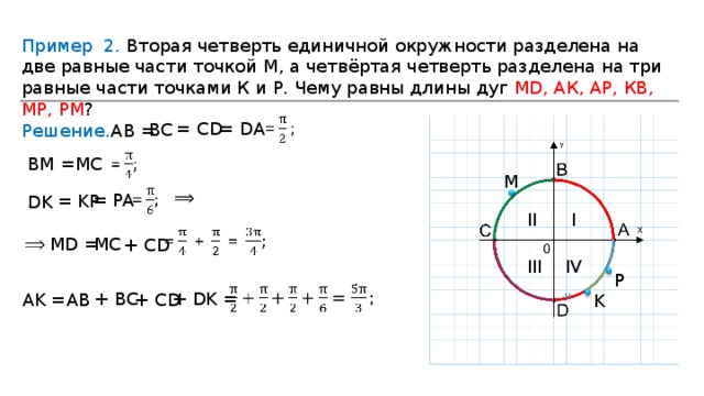 Пример 2. Вторая четверть единичной окружности разделена на две равные части точкой М , а четвёртая четверть разделена на три равные части точками К и Р. Чему равны длины дуг МD, АК, АР, КВ, МР, РМ ? = DA = CD BC А B = Решение. BM = MC M = PA  = KP DK I II MC MD = + CD III IV P + BC + DK = + CD А K = AB K
