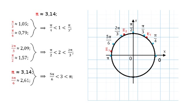 π ≈ 3,14 ;  0 π ≈ 3,14 ;  7